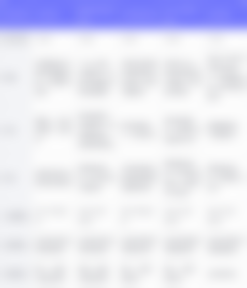 大连爱德丽格医美小腿脱毛价格 579 元起的价格介绍