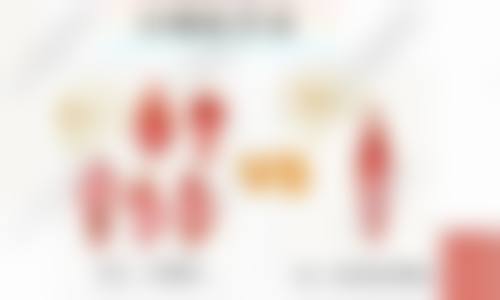 【河南新乡东芳美医美核心优势：】