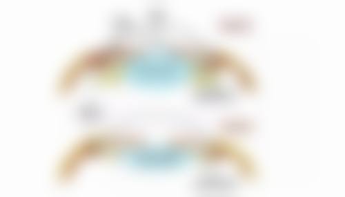 让瘦脸针失效的方法总结